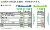 画像を拡大中長期の数値目標を公表（画像：群馬銀行の資料より）