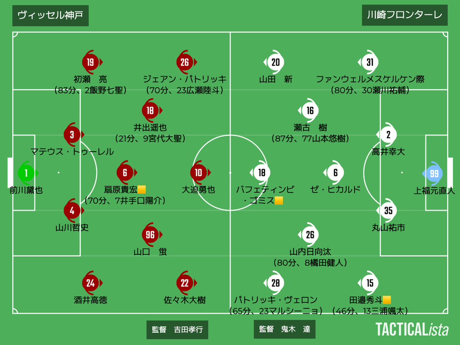 神戸vs川崎F布陣
