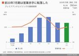 四季報オンライン