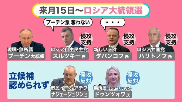 大統領選の顔ぶれは？ 語らぬ候補も