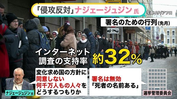 ネット調査では支持率30％超の人気