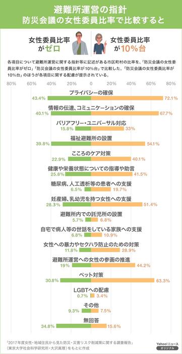 （作成：Yahoo!ニュース オリジナル 特集）