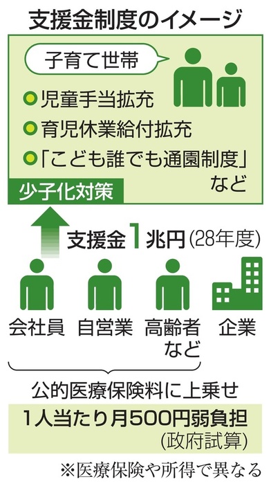 支援金制度のイメージ