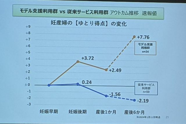 都医学総合研究所が発表したデータ