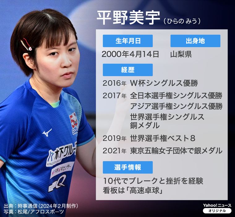 [図解]卓球・平野美宇のプロフィール