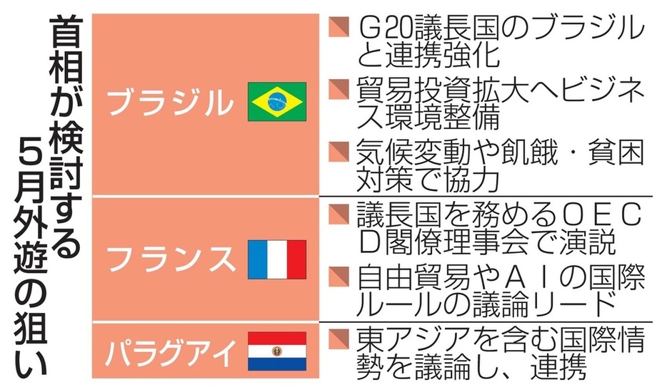 首相が検討する5月外遊の狙い