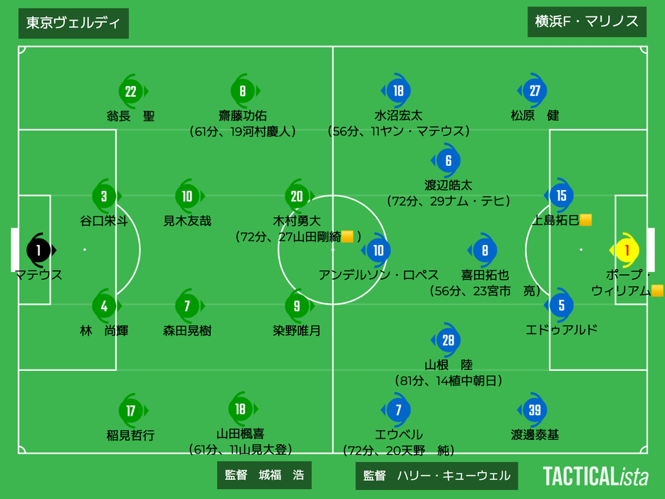 東京Vvs横浜FM布陣