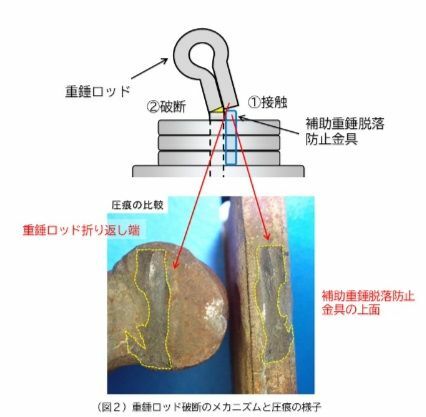 提供：JR東日本