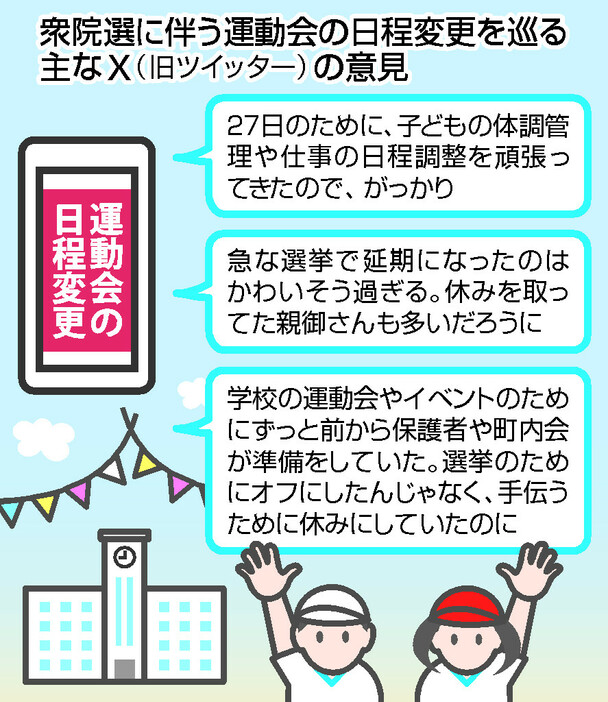 衆院選に伴う運動会の日程変更を巡る主なＸの意見