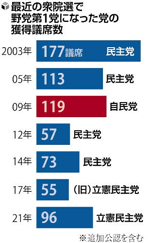 （写真：読売新聞）