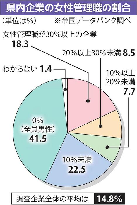 （写真：山形新聞社）