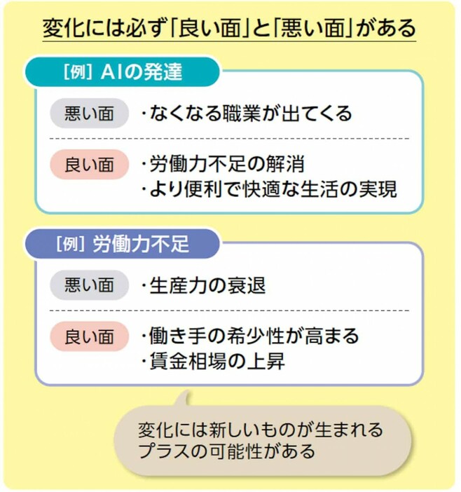 変化には必ず良い面と悪い面がある