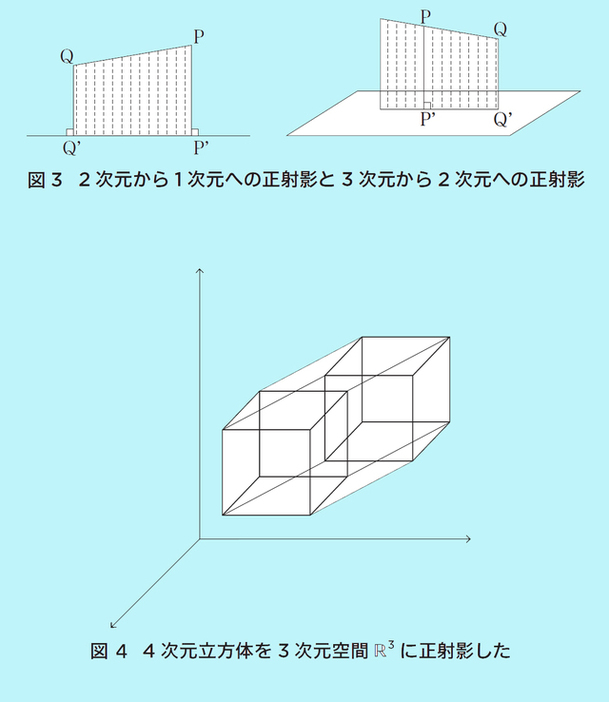 図3、4(図版:長澤貴之)