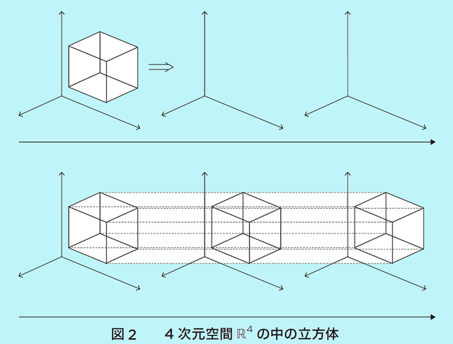 図2(図版:長澤貴之)