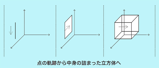 図1(図版:長澤貴之)