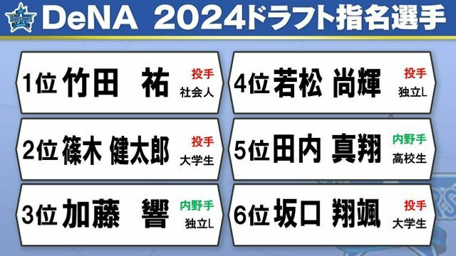 DeNA 2024ドラフト指名選手