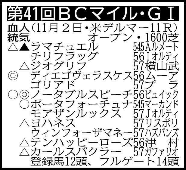 ※上から馬番＆ゲート番順。ジョッキー名は入りきっていないケースがあります。