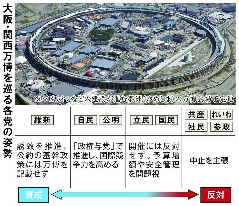 大阪・関西万博を巡る各党の姿勢