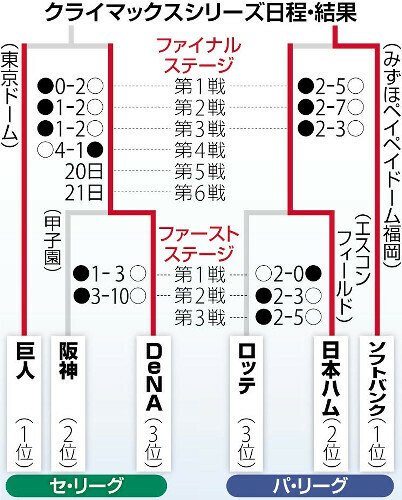 （写真：読売新聞）