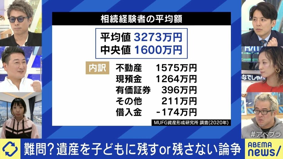 相続経験者の平均額