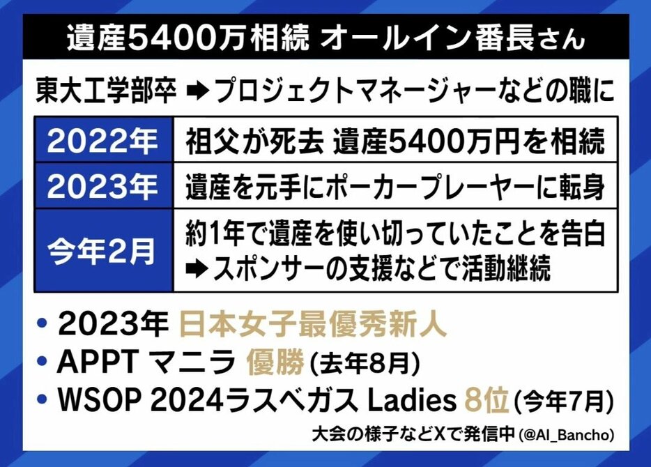 資産5400万円相続 オールイン番長さん