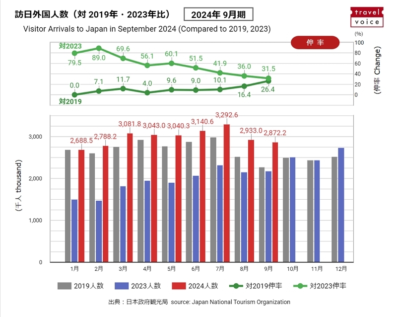 ※本グラフはコピー＆ペーストで自由に転載可