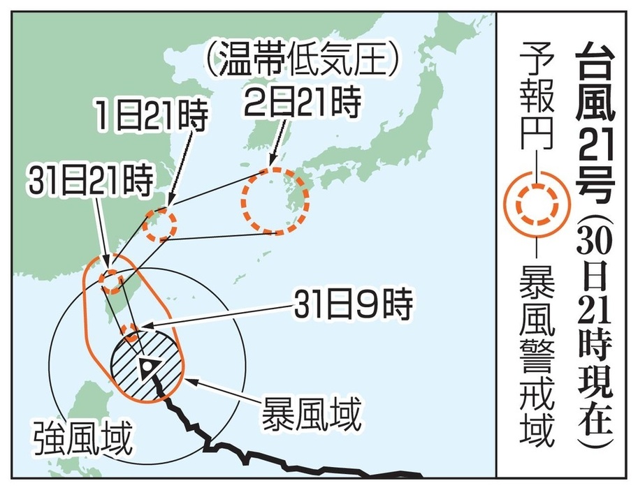 台風21号の予想進路（30日21時現在）