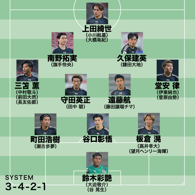 森保ジャパンの最新序列。(C)SOCCER DIGEST