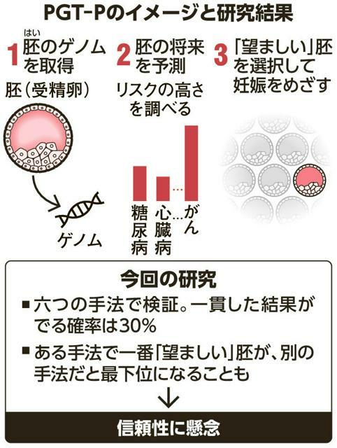 PGT-Pのイメージと研究成果