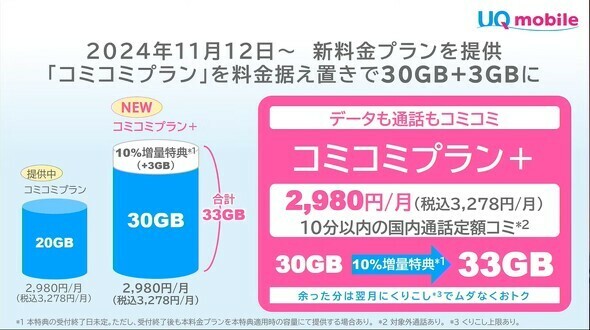 UQ mobileの料金プラン「コミコミプラン＋」