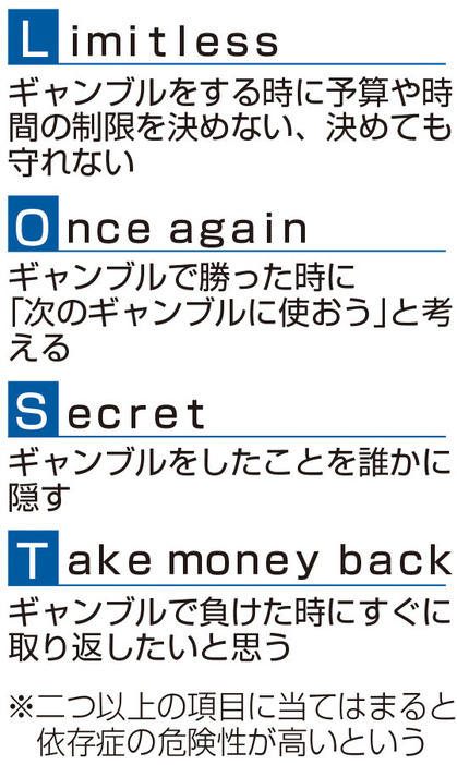 ギャンブル依存症の可能性を判断する指標