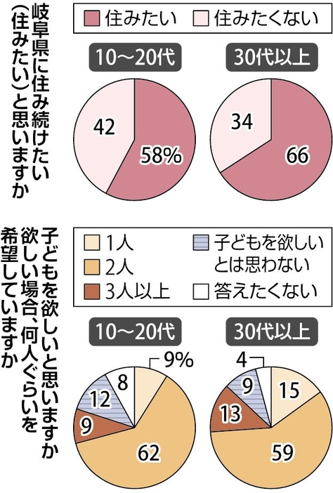 県人口問題研究会の調査結果