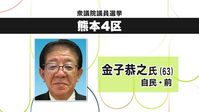 当選確実となった金子恭之氏(自民・前)