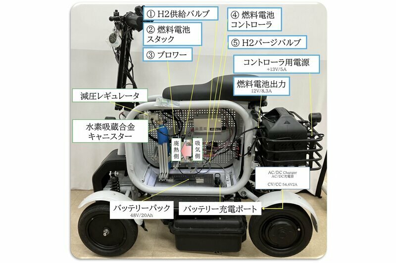 チャットカート水素燃料電池モデル