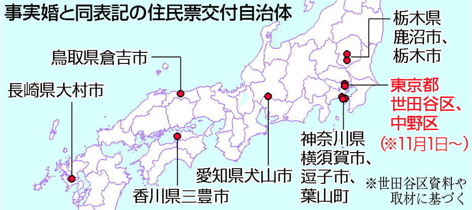 事実婚と同表記の住民票交付自治体