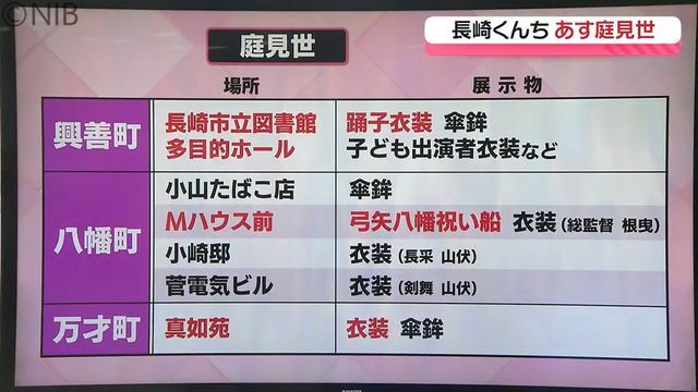 NIB長崎国際テレビ