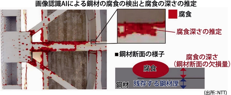 画像認識AIによる鋼材の腐食の検出と腐食の深さの推定