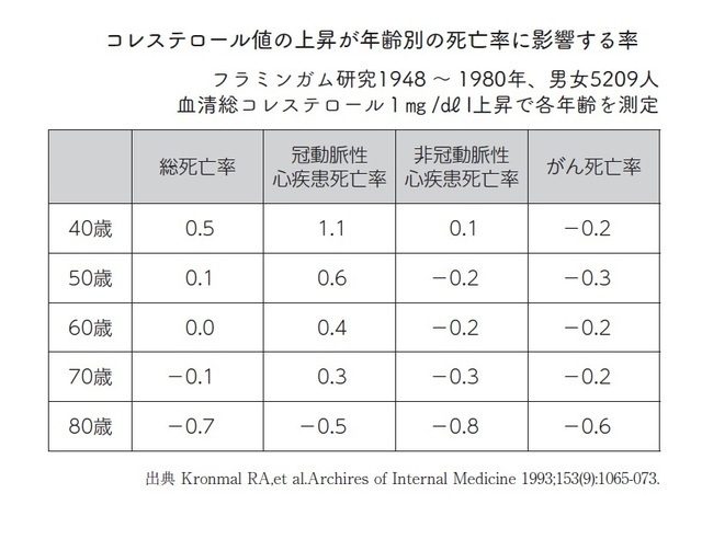 『医者にヨボヨボにされない47の心得　医療に賢くかかり、死ぬまで元気に生きる方法』より