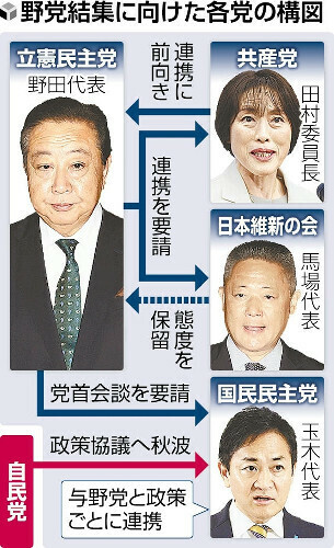 （写真：読売新聞）