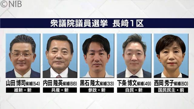 NIB長崎国際テレビ