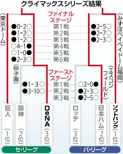 （写真：読売新聞）