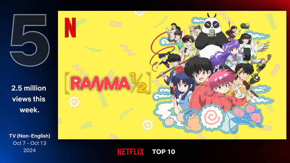 Netflix Global Top 10より