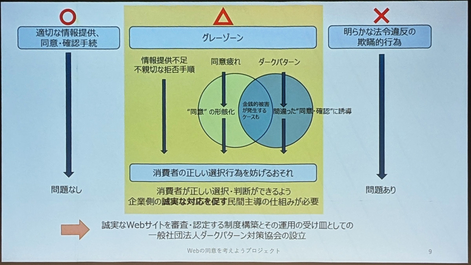 誠実なWebサイトを審査・認定する制度構築とその運用の受け皿としてダークパターン対策協会を設立