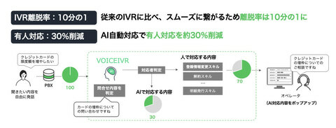 写真：クラウド Watch