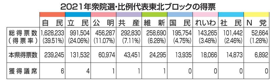 （写真：東奥日報社）