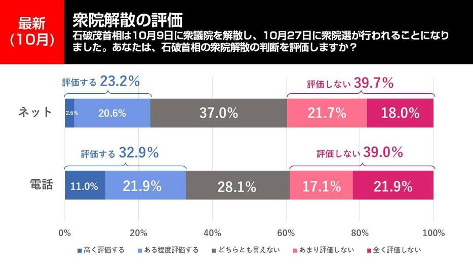 衆院解散の評価