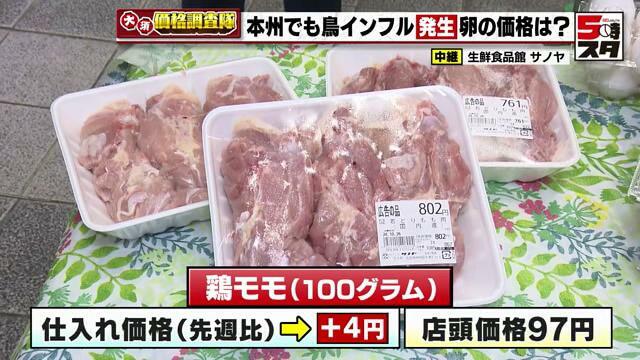 鶏モモ