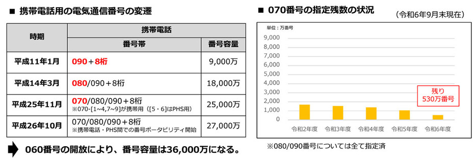 （画像は「総務省」（PDF）より引用）