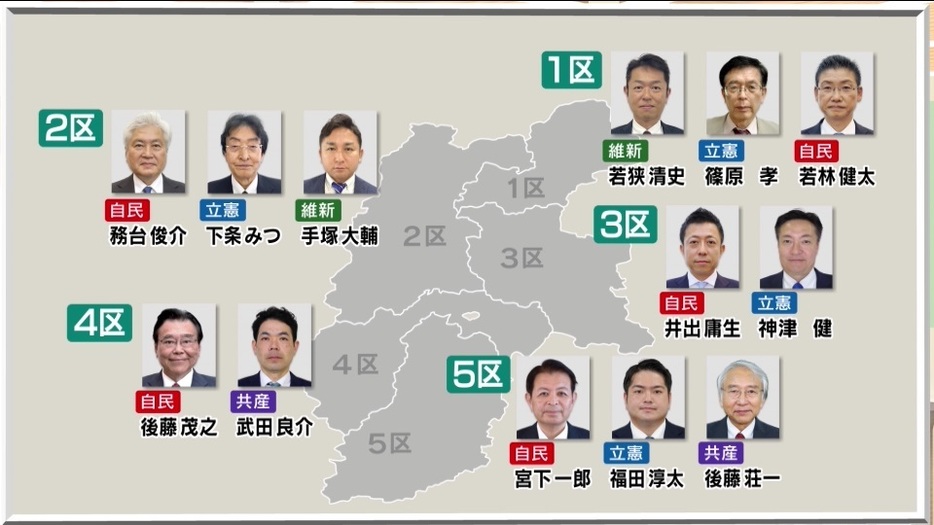 長野県内5選挙区には13人が立候補