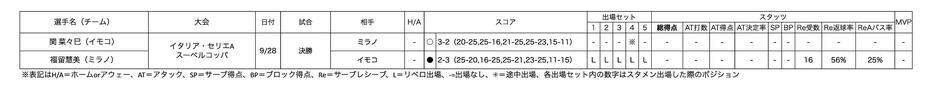 スーペルコッパ決勝日本人選手成績